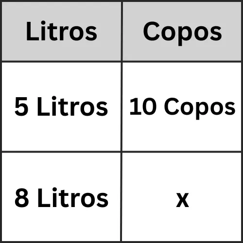 Imagem demostrando a a conta acima